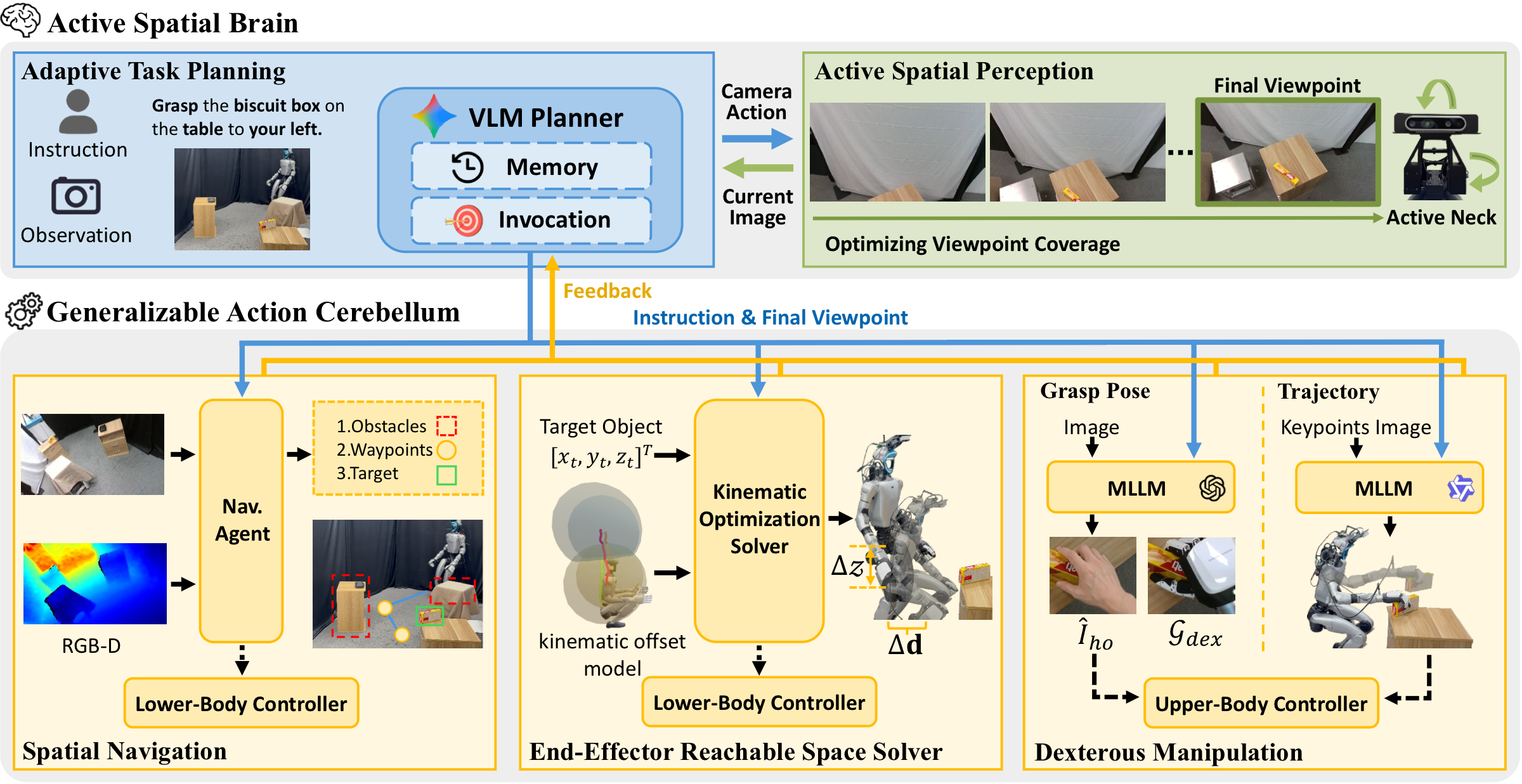 Humanoid whole-body manipulation preview