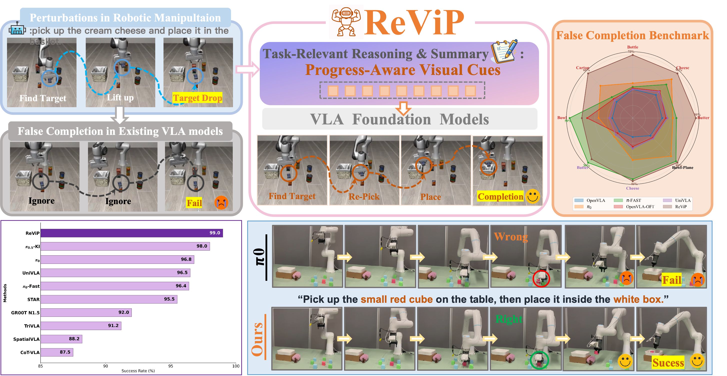 ReViP preview